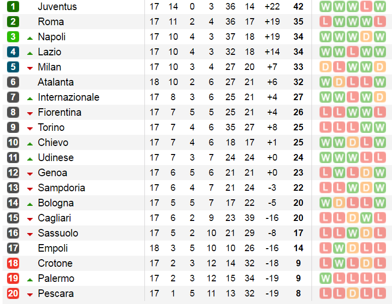 bxh-seriea-18