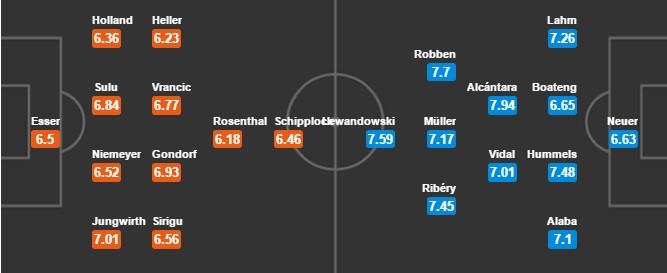 dar-bayern-dh