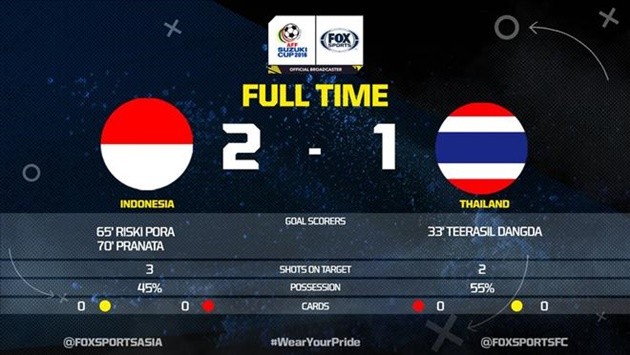 indonesia
