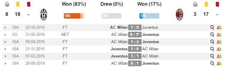 juv-milan-dd