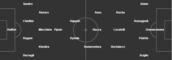 juv-milan-dh