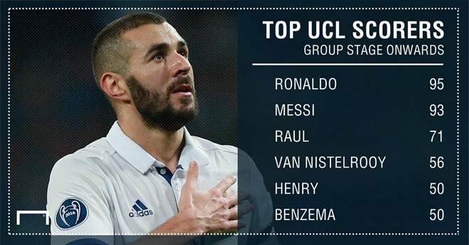 Karim-Benzema-Real-1