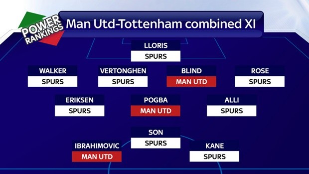 manunited