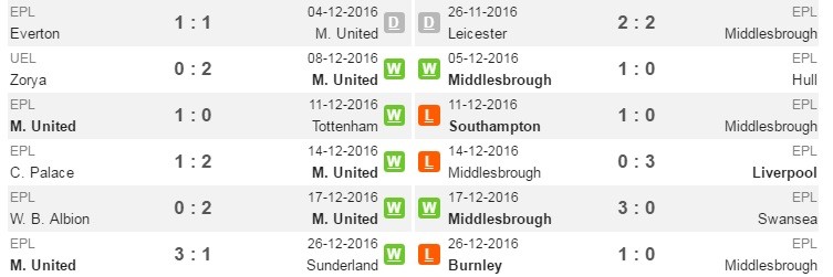 mu-mid-pd