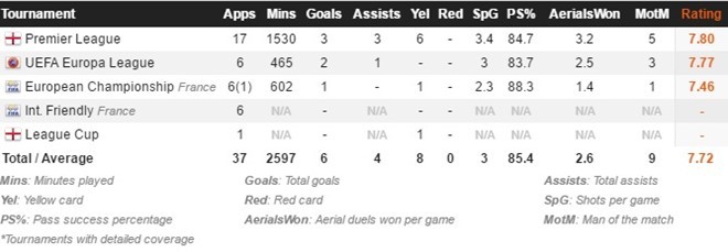MU-Pogba-2