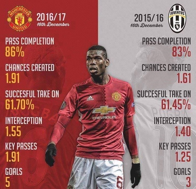 pogba
