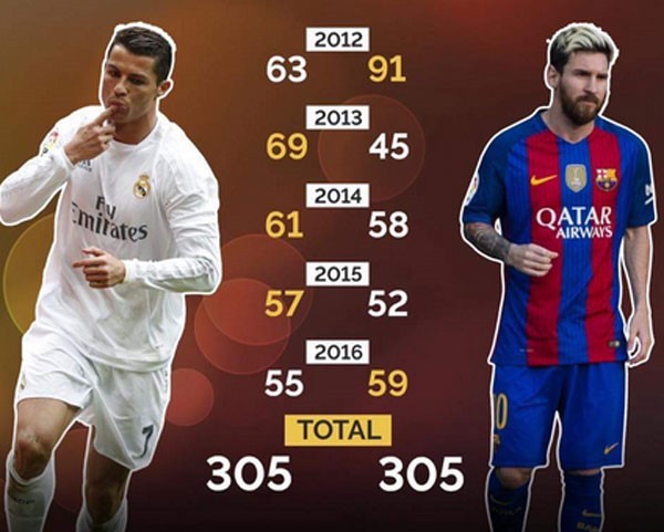ronaldo-messi