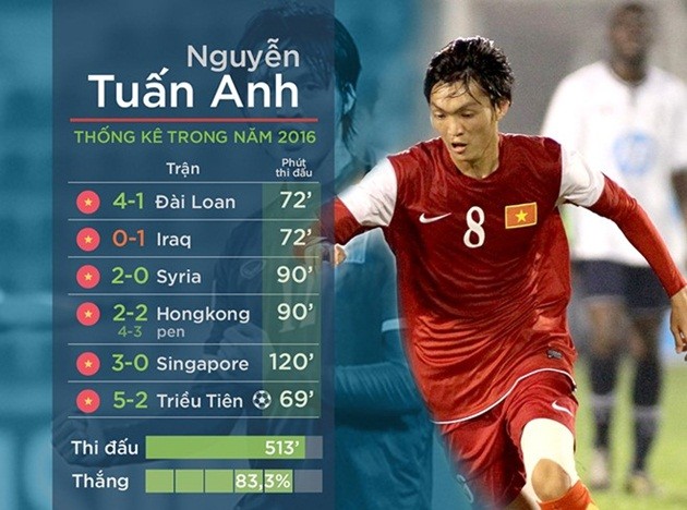 tuan-anh-2
