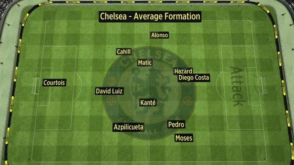 _92572835_chelsea'saveragepositionagainstmiddlesbrough