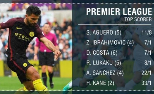 aguero