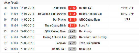 Kết quả lịch thi đấu Cup QG 2016. Ảnh: Internet.