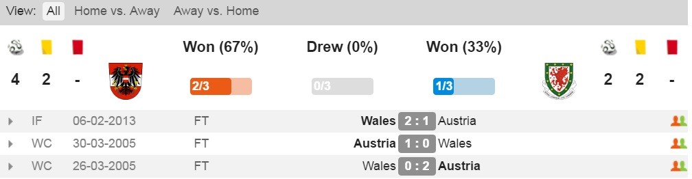 Ao-Wales-dd