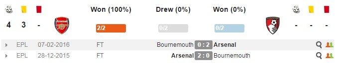 ars-bour-dd