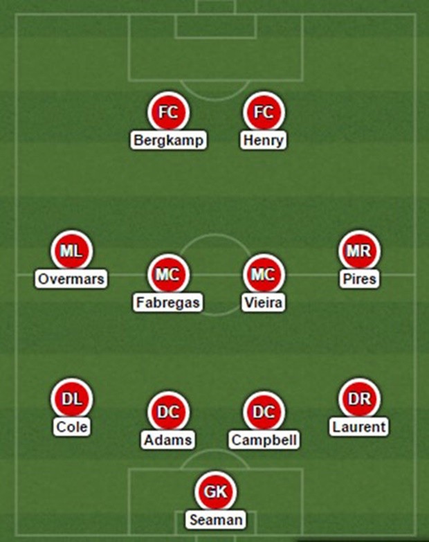 arsenal