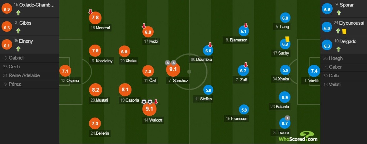 arsenal-basel1