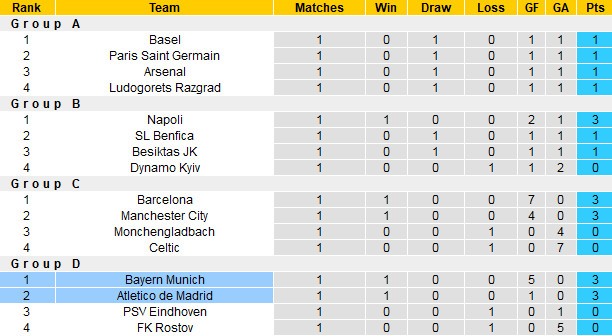 Atletico-Madrid-Bayern-C1