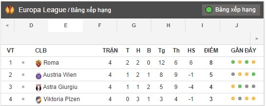 bang xep hang