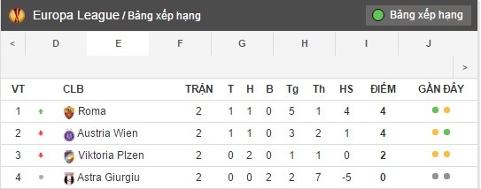 bang xep hang