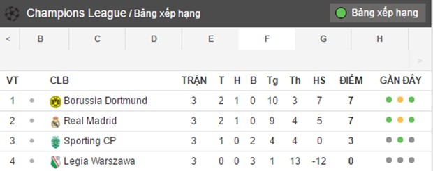 bang xep hang