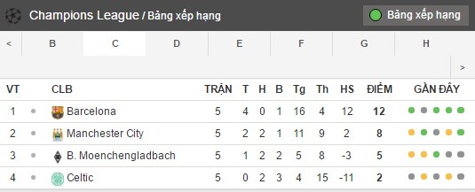 bang xep hang