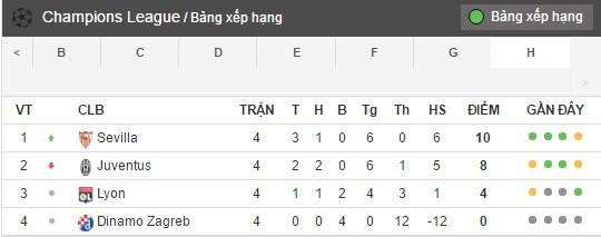 bang xep hang