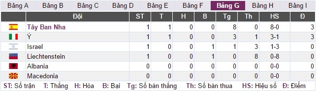 bang xep hang