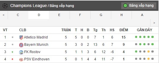 bang xep hang