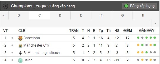 bang xep hang