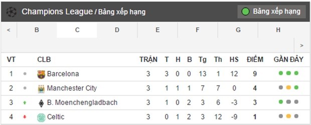 bang xep hang
