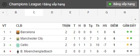 bang xep hang