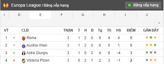 bang xep hang