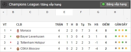bang xep hang