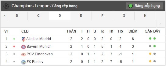 bang xep hang