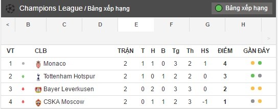 bang xep hang