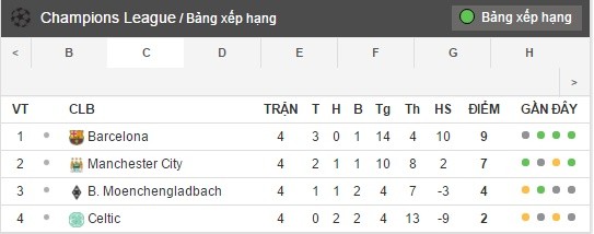 bang xep hang