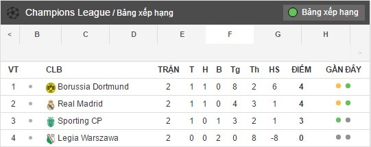 bang xep hang