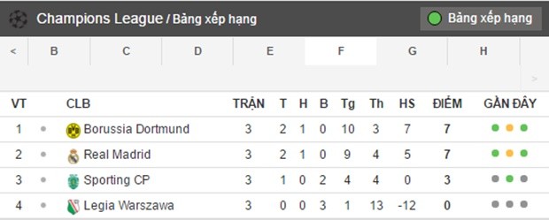 bang xep hang