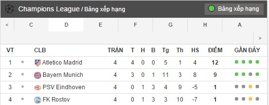 bang xep hang