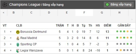 bang xep hang