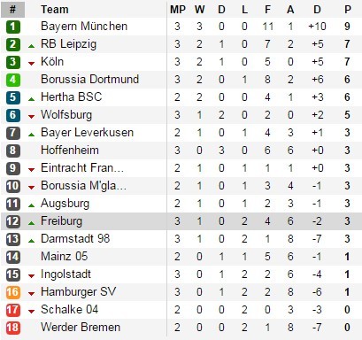 bayern-ingolstadt-3