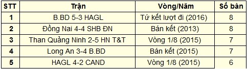 BBDHAGL2