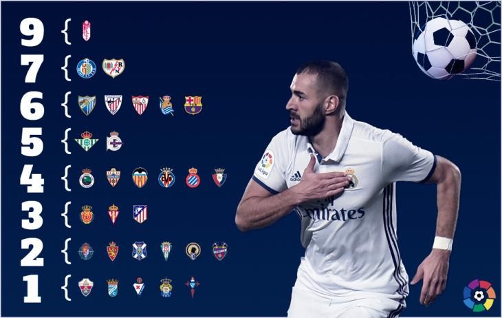 Benzema-ac-mong-o-la-liga