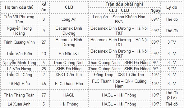 BinhDuong1