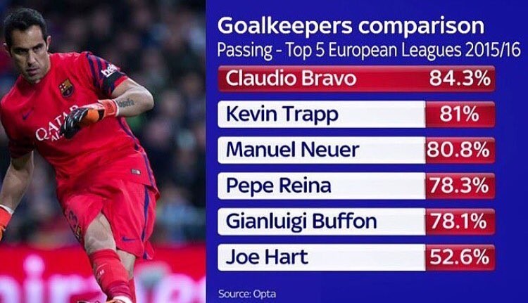 bravo