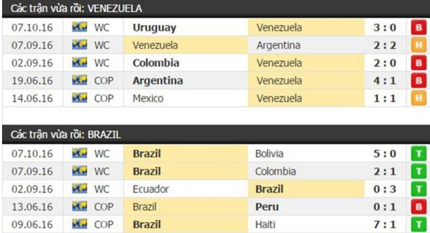 Brazil