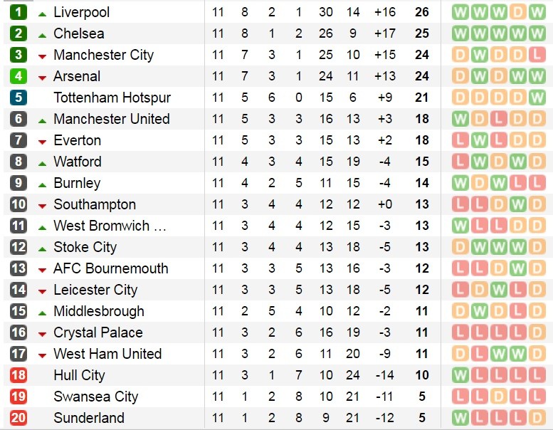 bxh-epl-11
