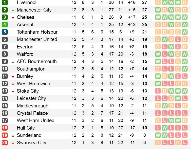 bxh-epl-12