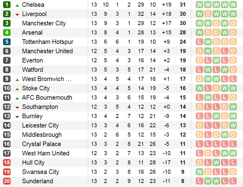 bxh-epl-13
