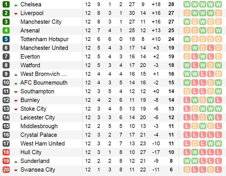 bxh-epl-13