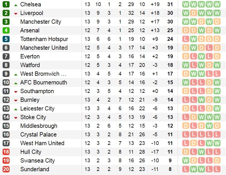bxh-epl-13